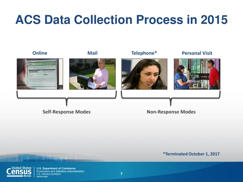 acs data collection process in 2015