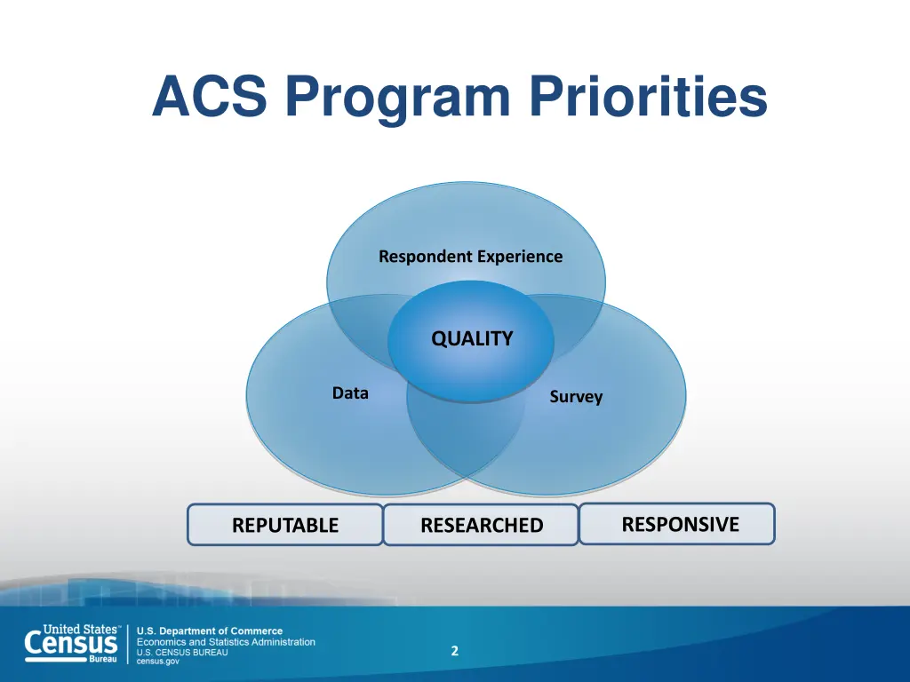 acs program priorities