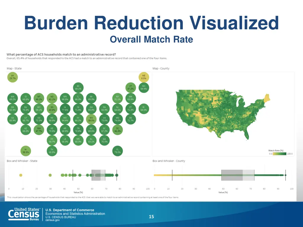 burden reduction visualized overall match rate