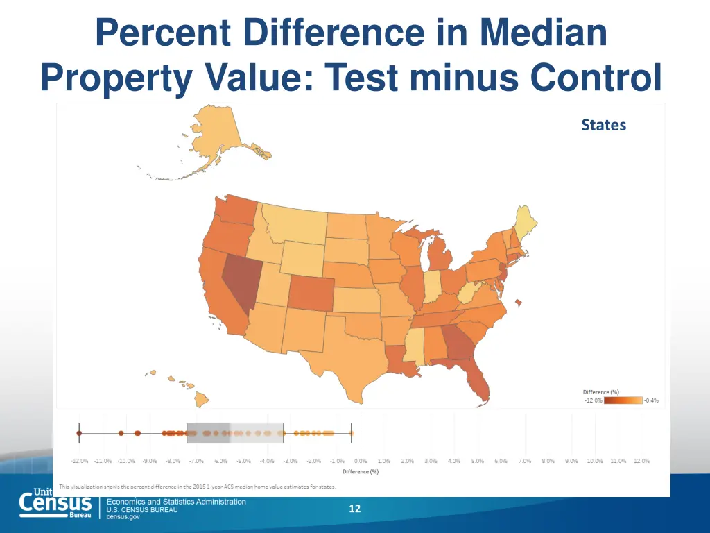 percent difference in median property value test