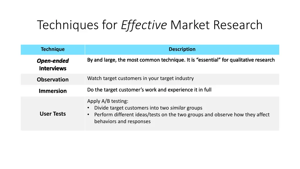 techniques for effective market research