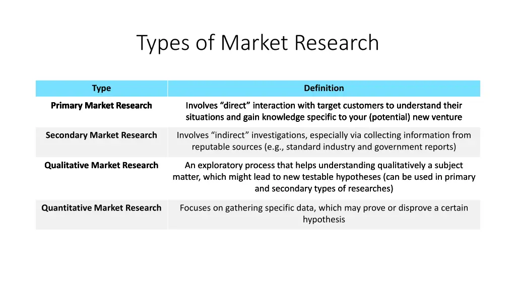 types of market research