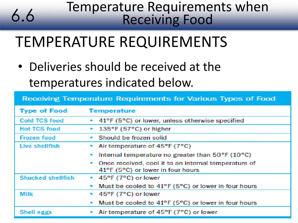 temperature requirements when receiving food