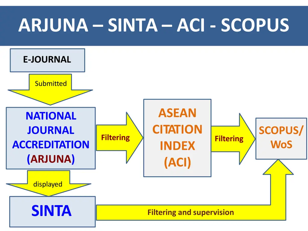 arjuna sinta aci scopus