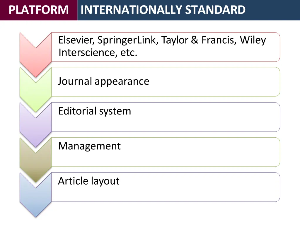 platform internationally standard