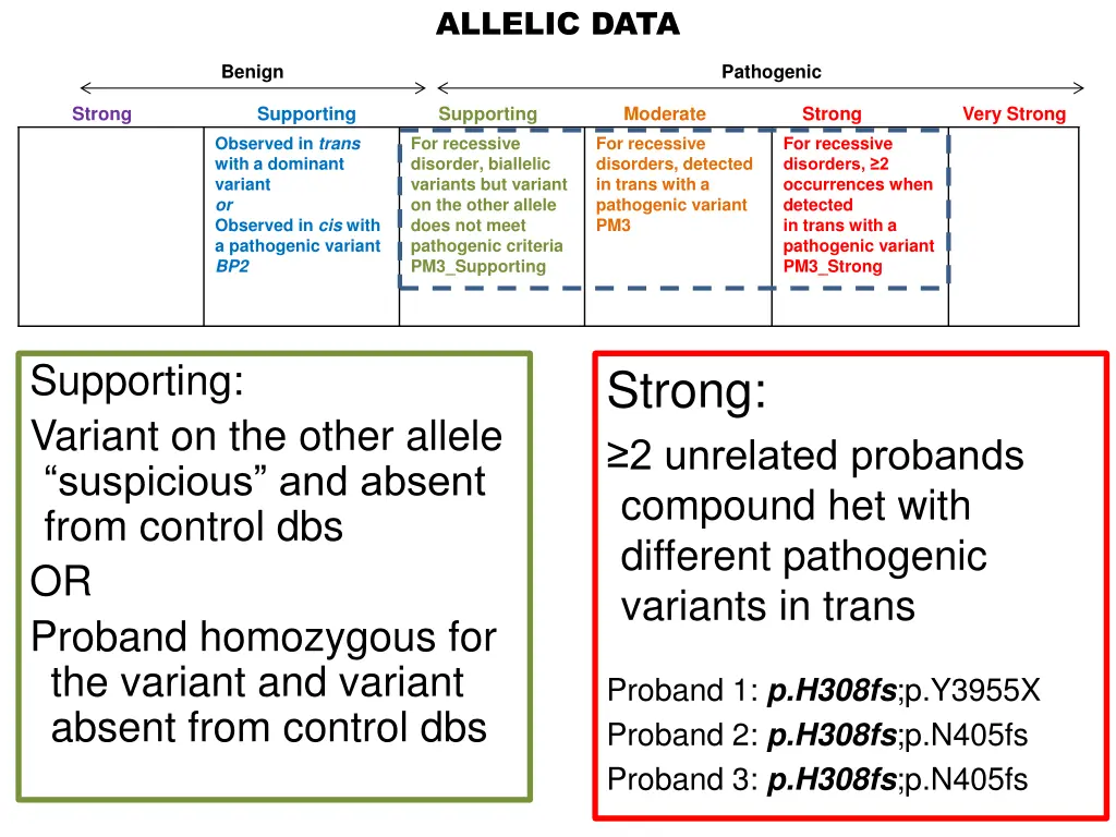 allelic data 1