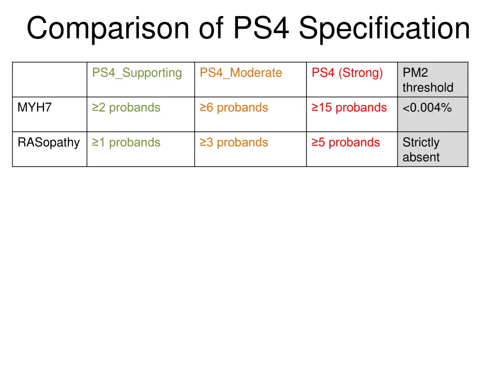 comparison of ps4 specification