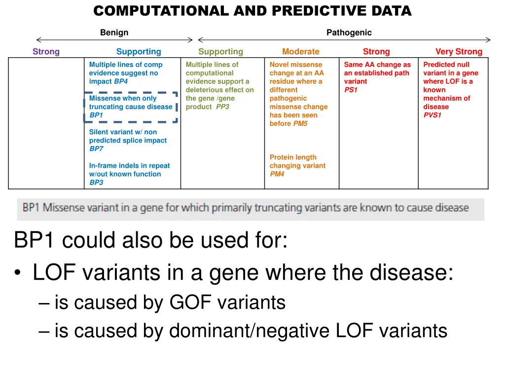 computational and predictive data 1