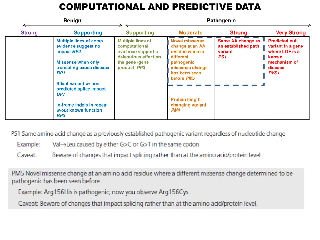 computational and predictive data 2