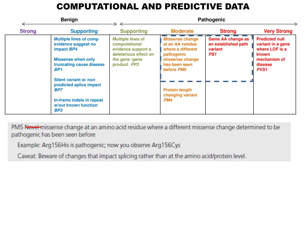 computational and predictive data 3