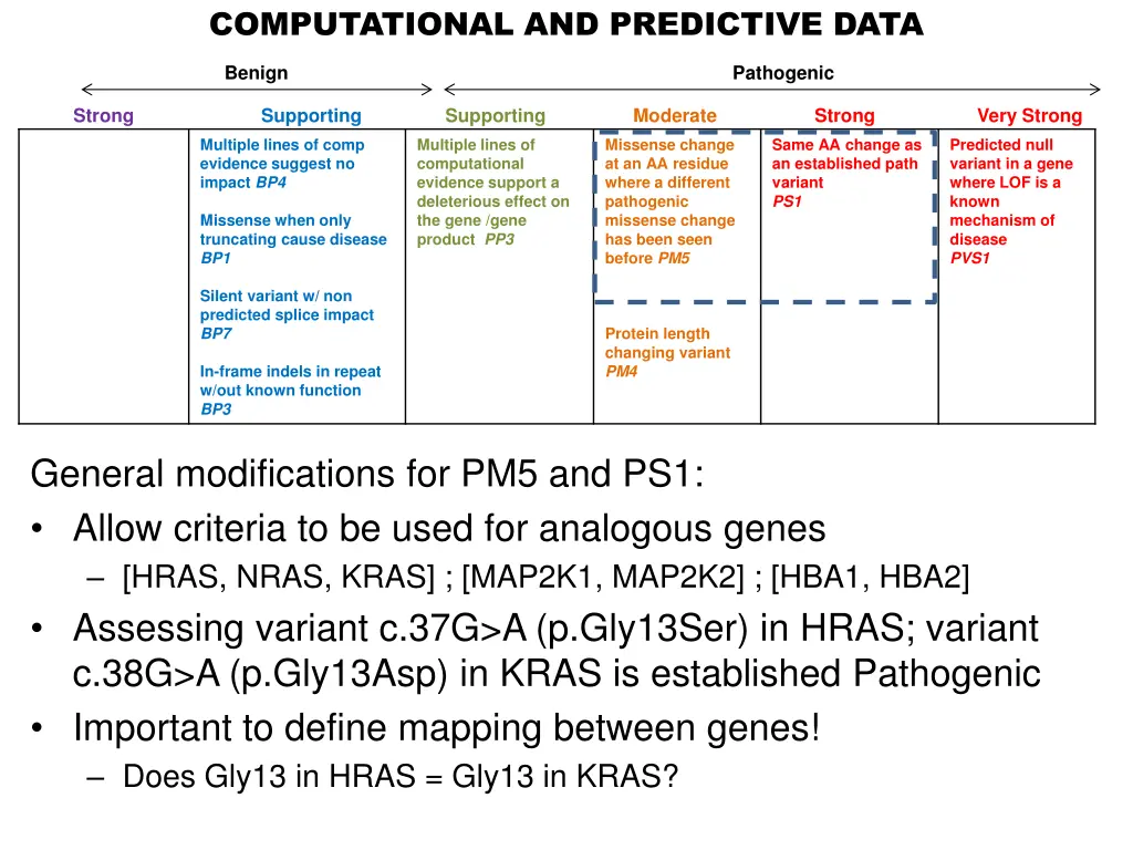 computational and predictive data 4