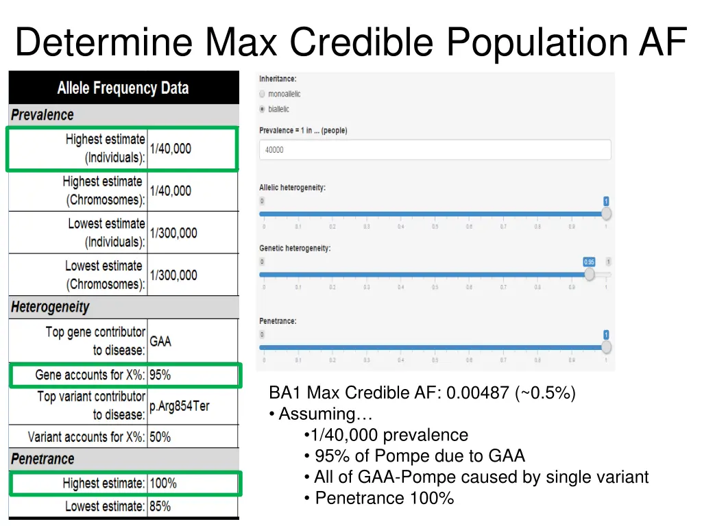 determine max credible population af 1