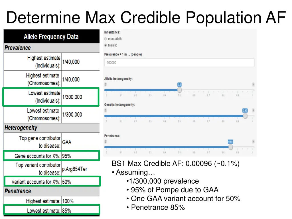 determine max credible population af 2