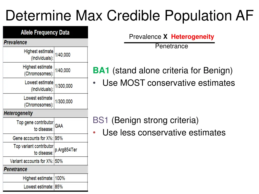 determine max credible population af