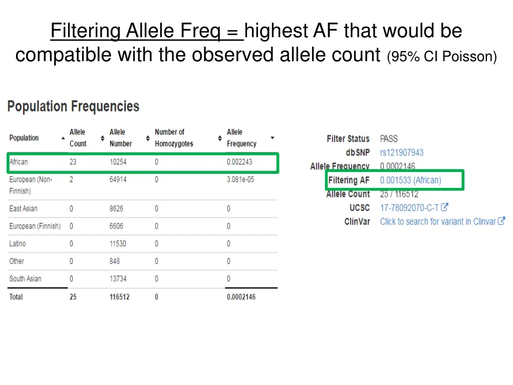 filtering allele freq highest af that would