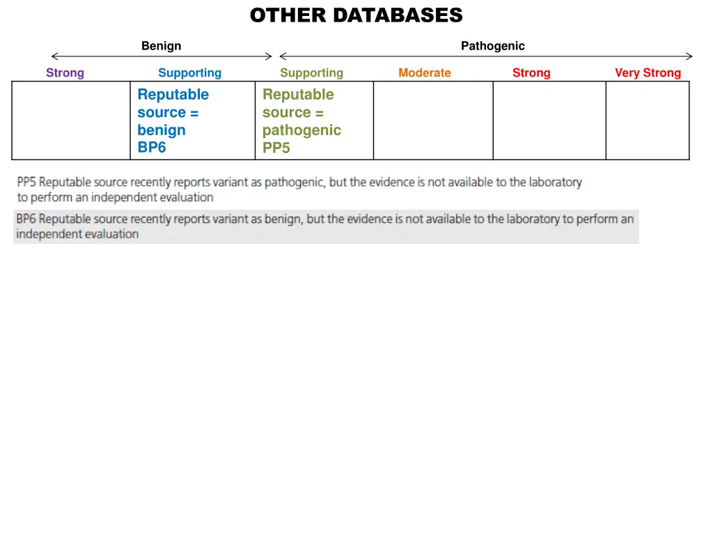 other databases