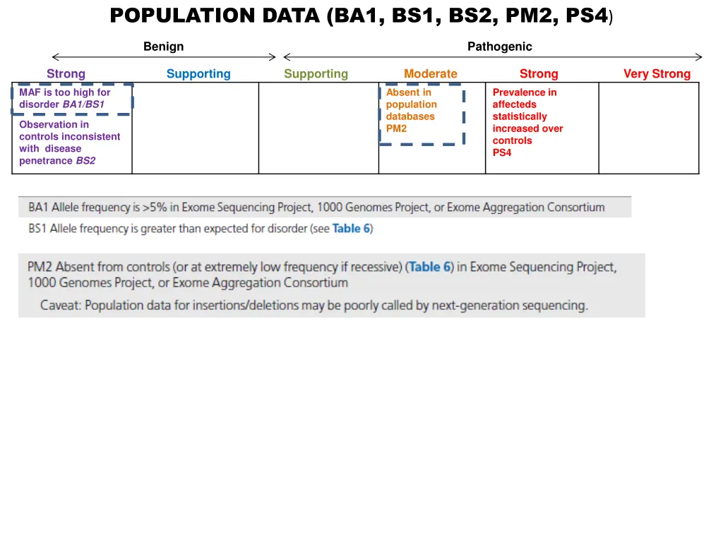 population data ba1 bs1 bs2 pm2 ps4 1