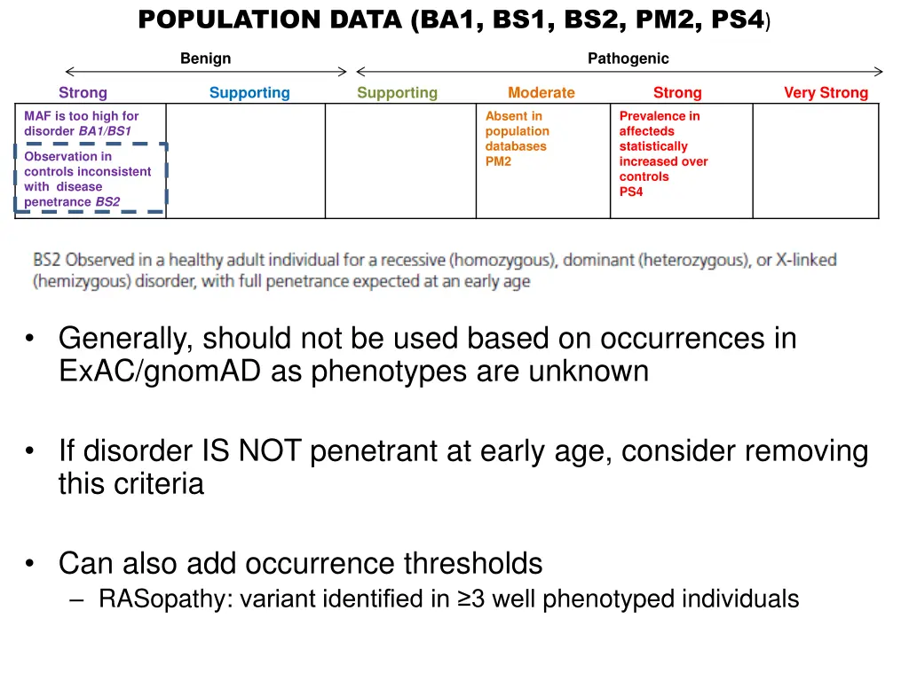 population data ba1 bs1 bs2 pm2 ps4 2