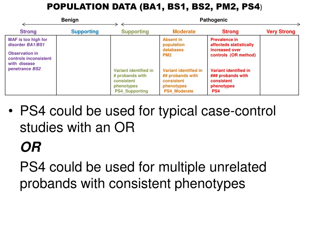 population data ba1 bs1 bs2 pm2 ps4 4