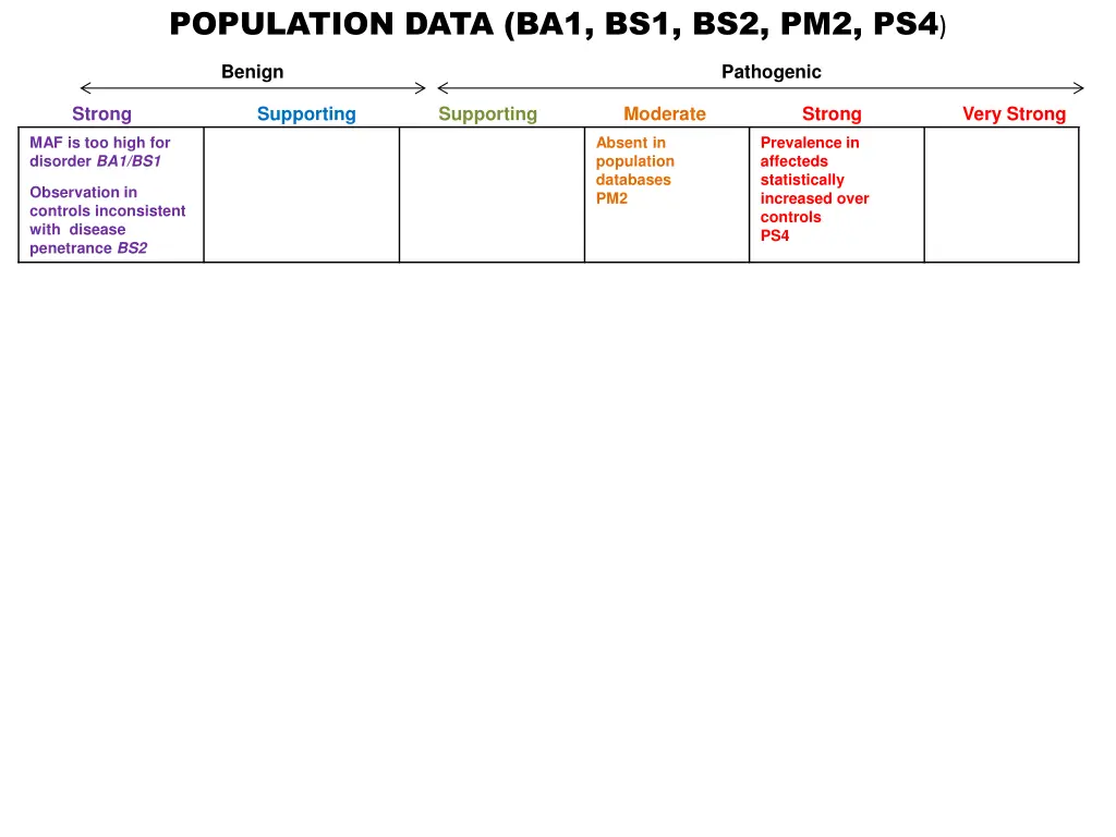 population data ba1 bs1 bs2 pm2 ps4