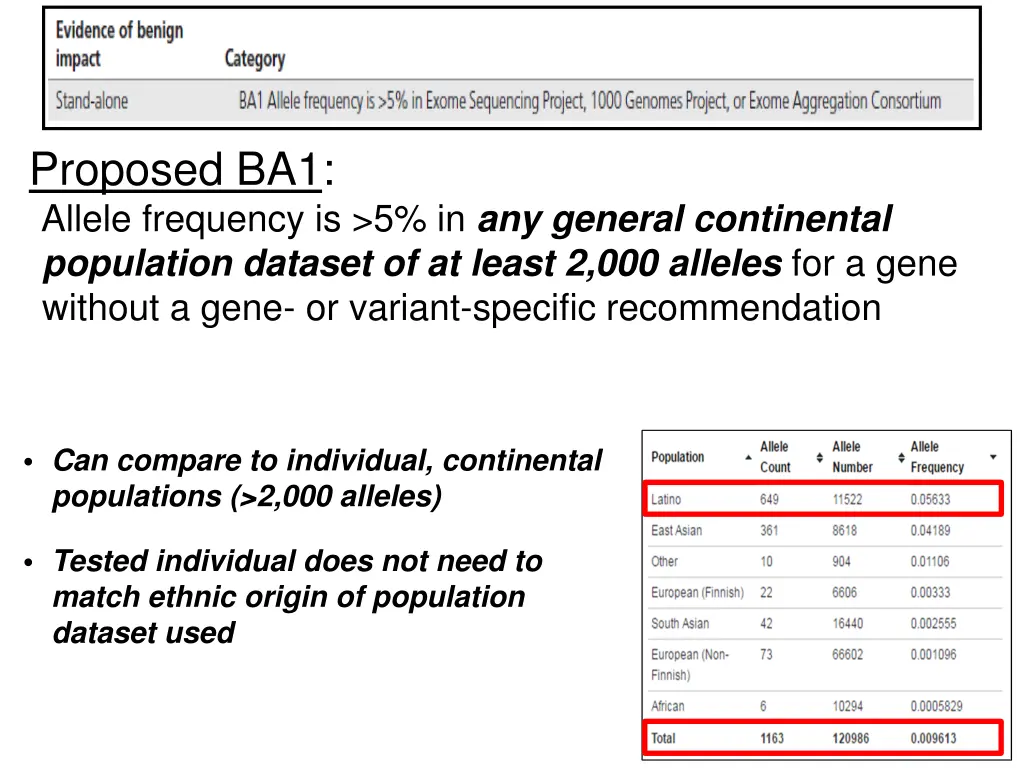 proposed ba1 allele frequency is 5 in any general 1