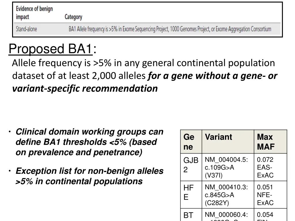 proposed ba1 allele frequency is 5 in any general 3