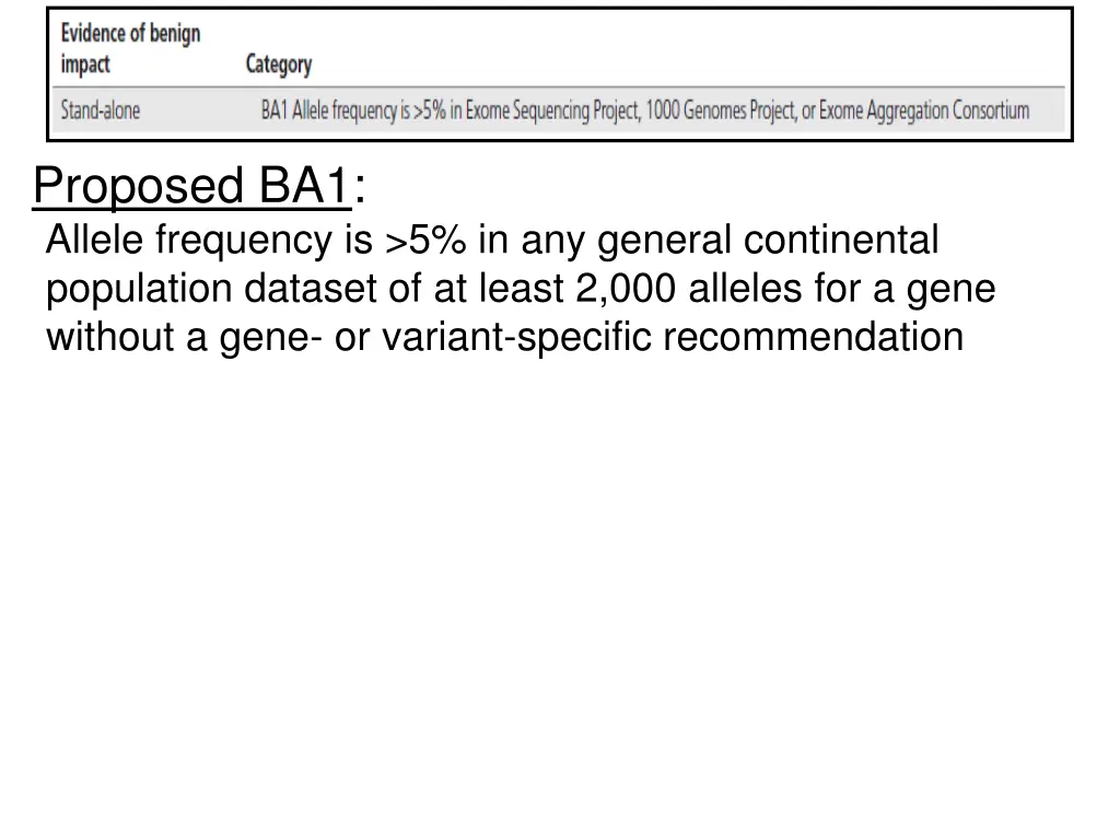 proposed ba1 allele frequency is 5 in any general