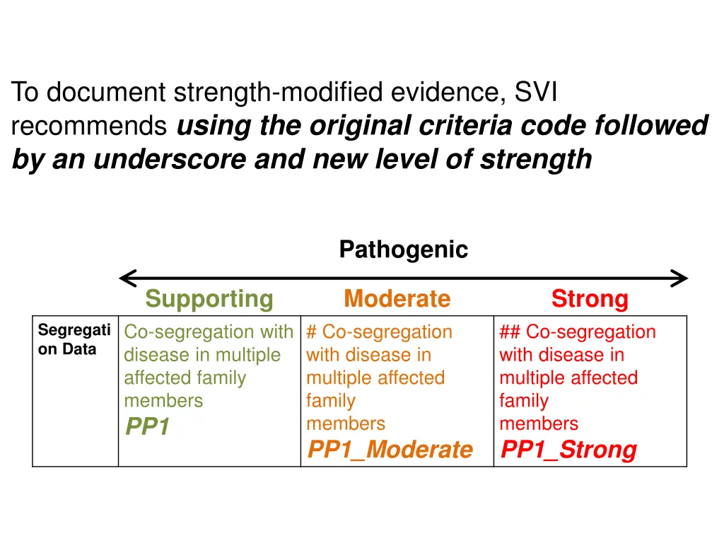 to document strength modified evidence 1