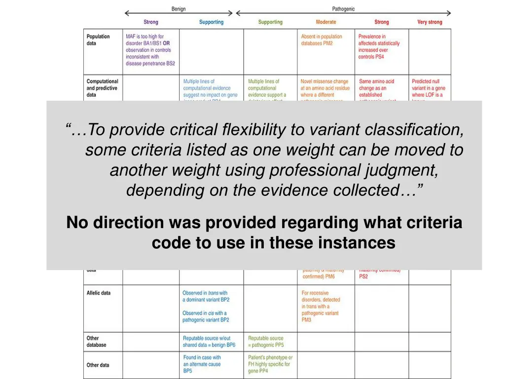 to provide critical flexibility to variant