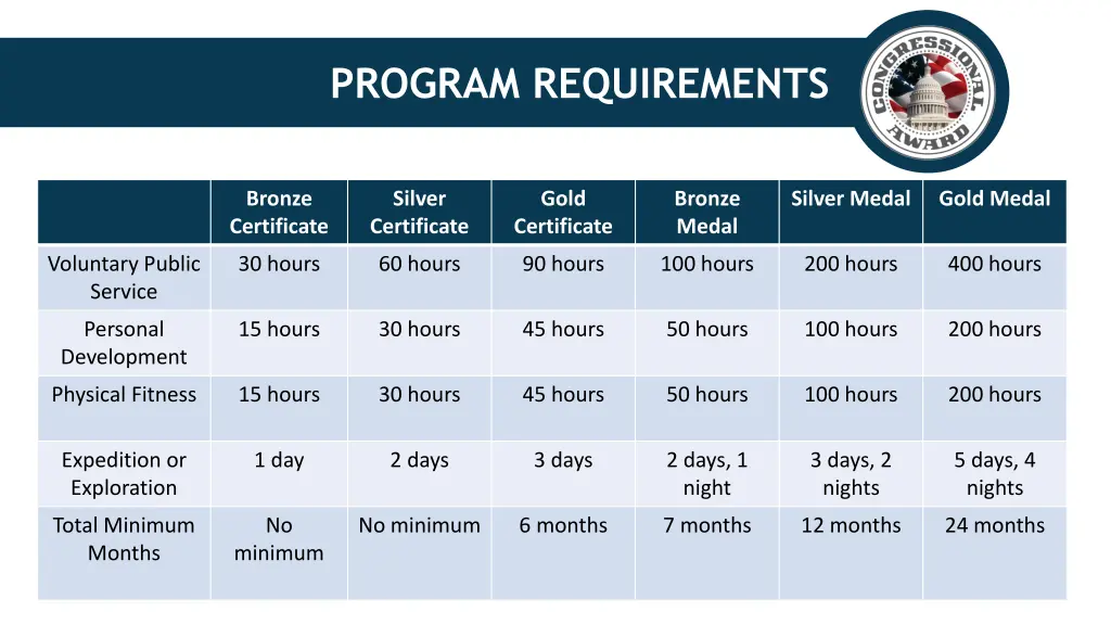 program requirements