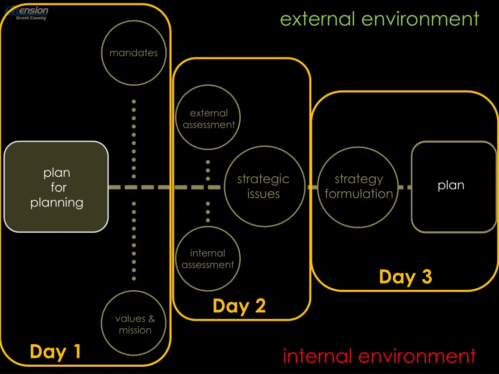 external environment 1