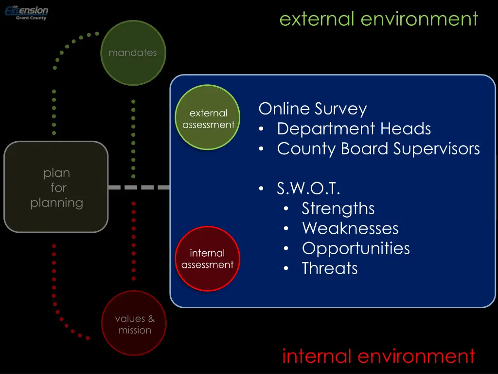 external environment 11