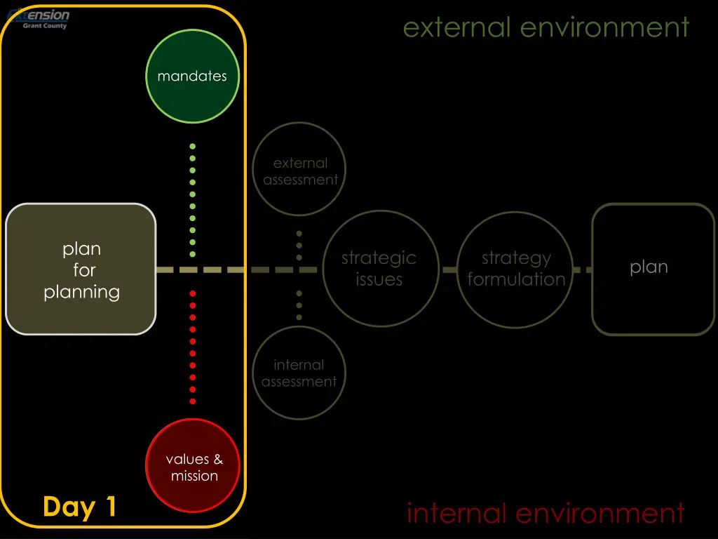 external environment 12