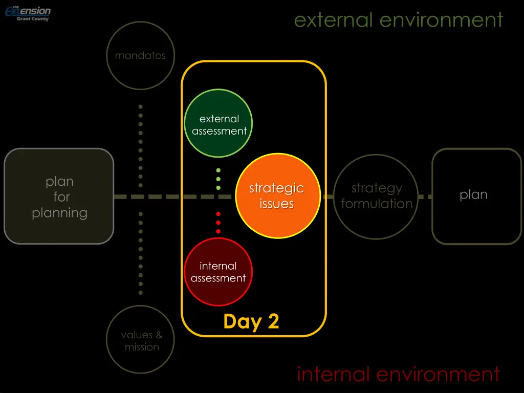 external environment 13