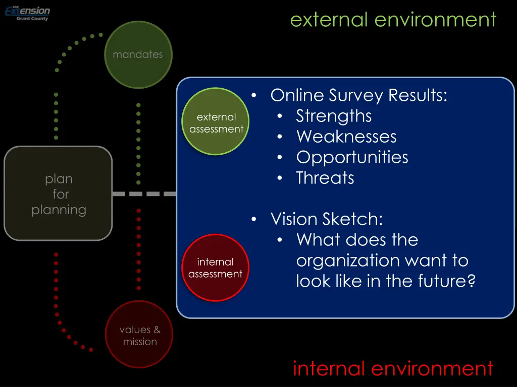 external environment 14