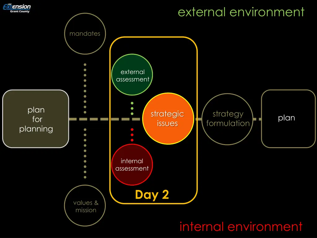 external environment 15