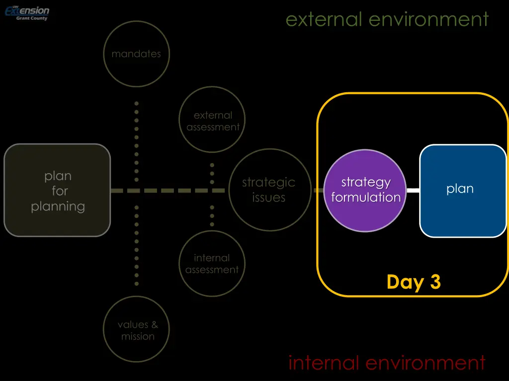 external environment 16