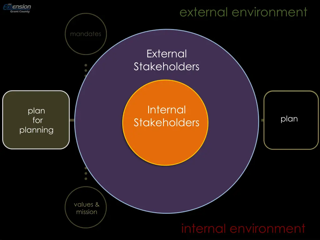 external environment 5