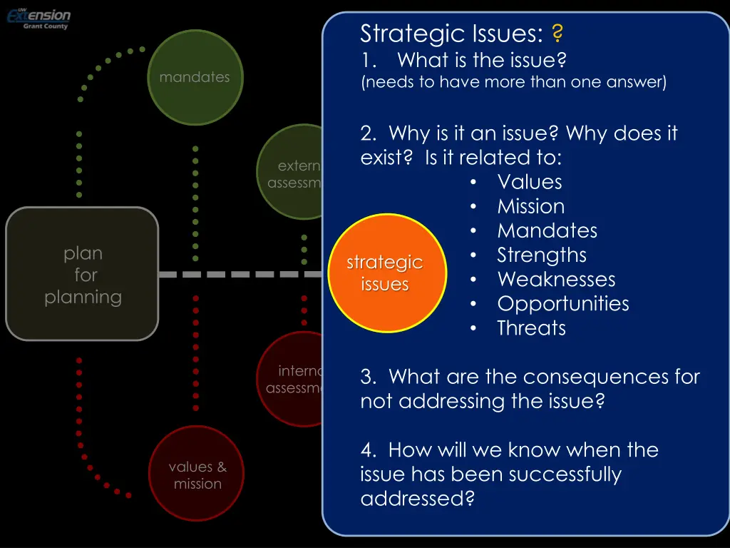 external environment strategic issues 1 what