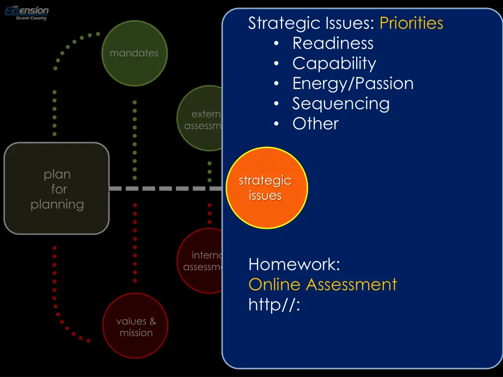 external environment strategic issues priorities