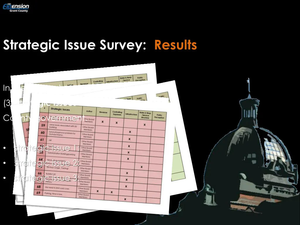 strategic issue survey results