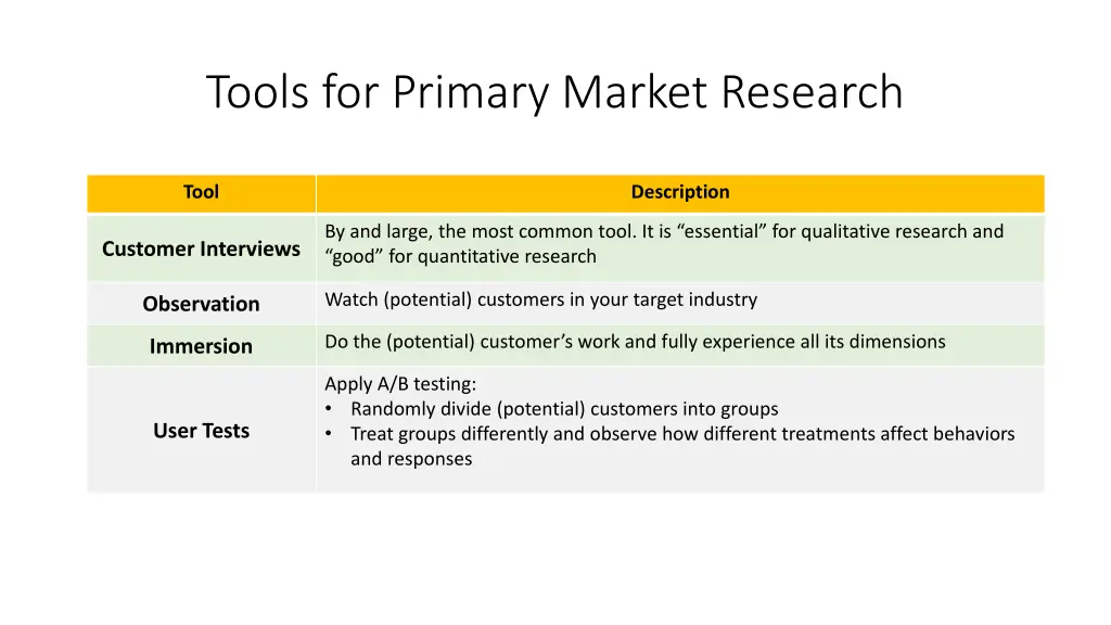 tools for primary market research