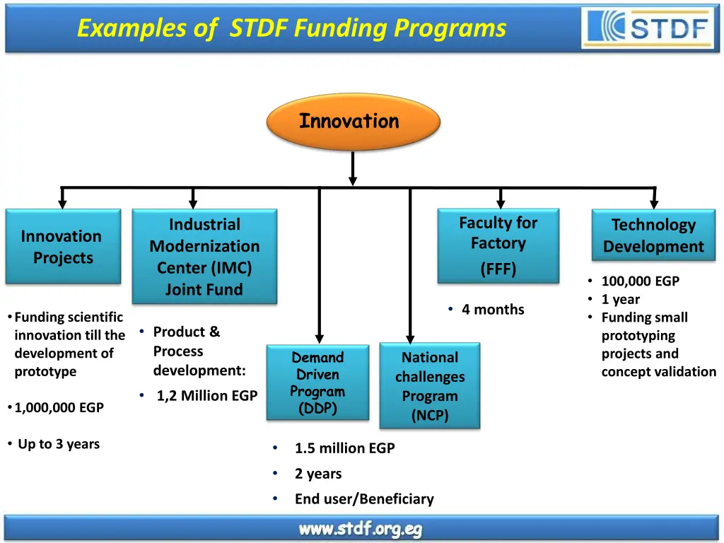 examples of stdf funding programs 2