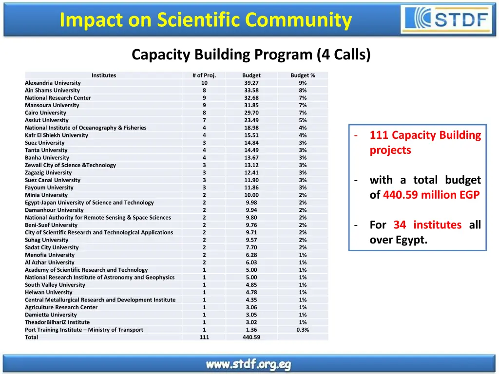 impact on scientific community