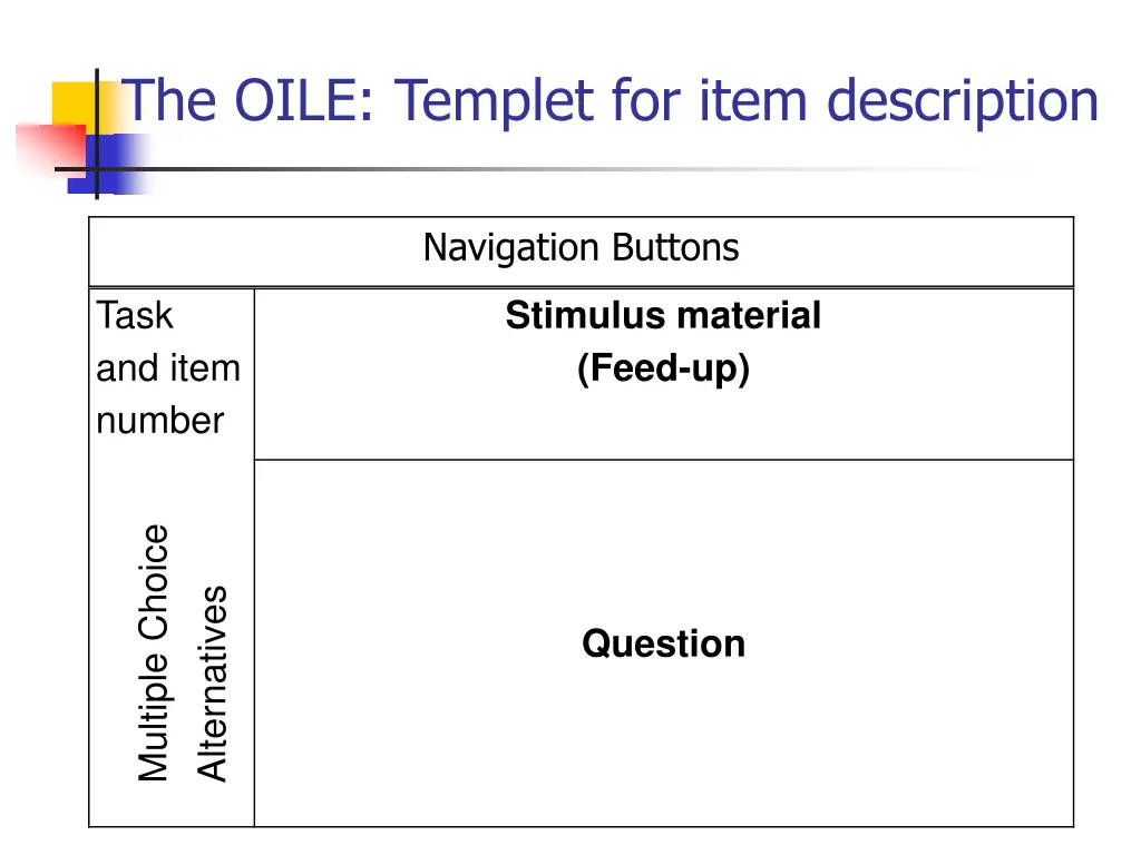 the oile templet for item description