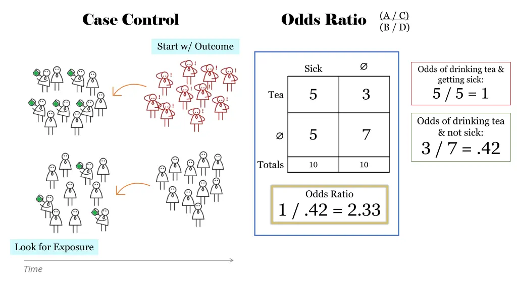 case control 2