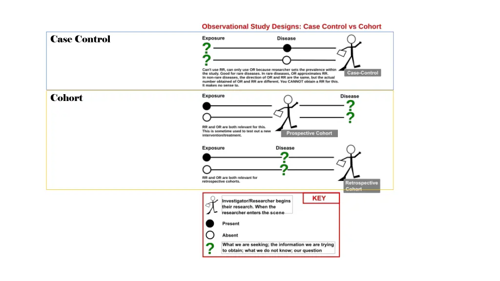 case control