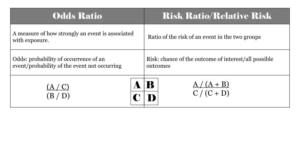 odds ratio