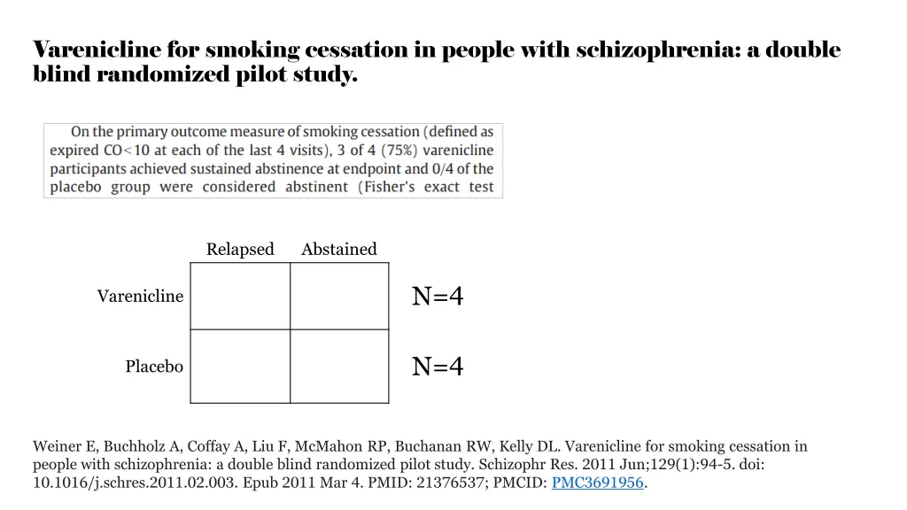 varenicline for smoking cessation in people with