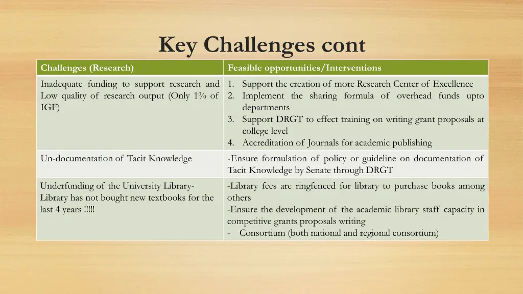 key challenges cont feasible opportunities